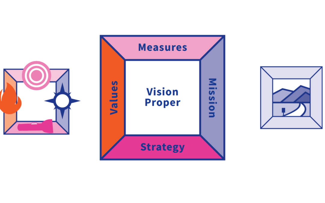 Download the Free Vision Frame Cheat Sheet