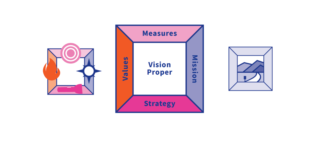 After Vision Process After 25 Years of Vision Consulting, Here's Why We Started RunFree