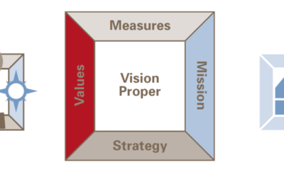 The Vision Frame: The Core Tool for Visionary Church Leaders