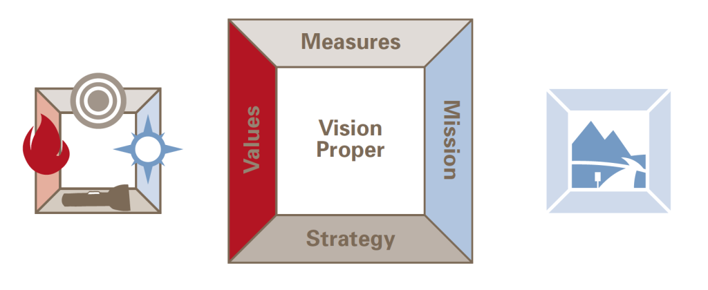 The Vision Frame: The Core Tool for Visionary Church Leaders